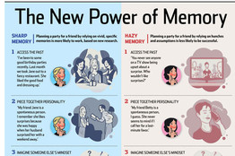 The New Power of Memory